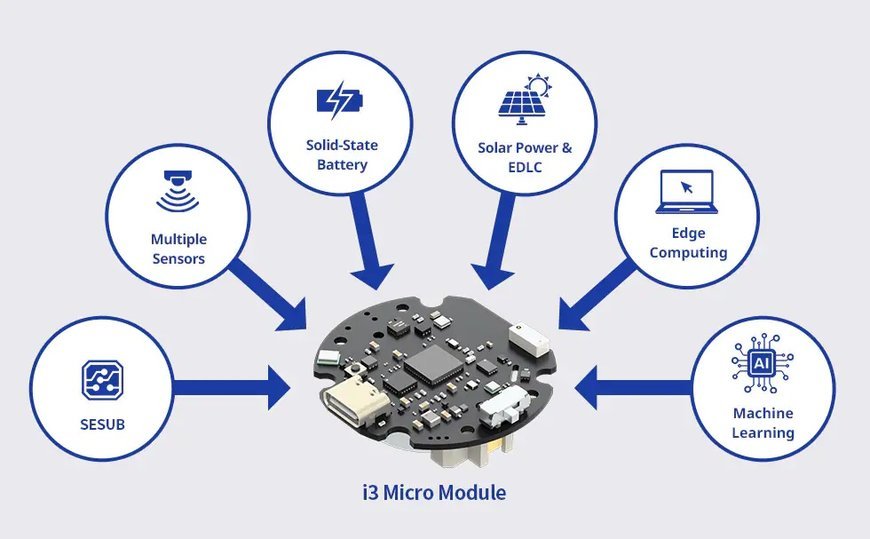 Predicting Anomalies Before Breakdowns Occur: Ultracompact Sensor Module Redefines the Status Quo of Equipment Maintenance